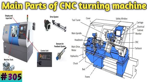 assembled cnc machine|parts made by cnc machine.